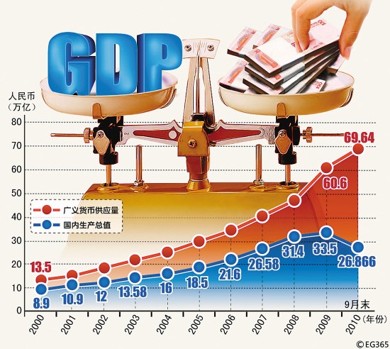 深谈张晓晶:通胀目标从3%调整到2% 是没有信心吗?