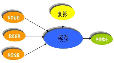 头部量化念空科技携手上海交大计算机学院发表大模型基础研究论文