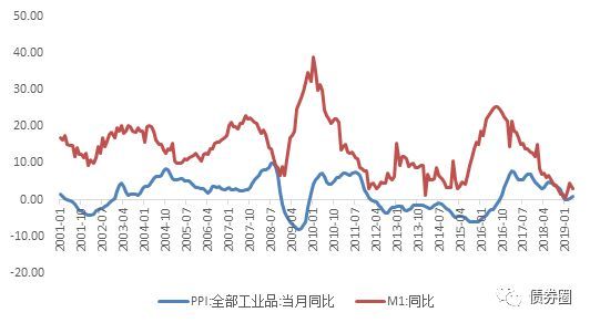 鲍威尔国会听证次日：关税史无前例 难预测对通胀影响 贸易协议可能让联储考虑降息