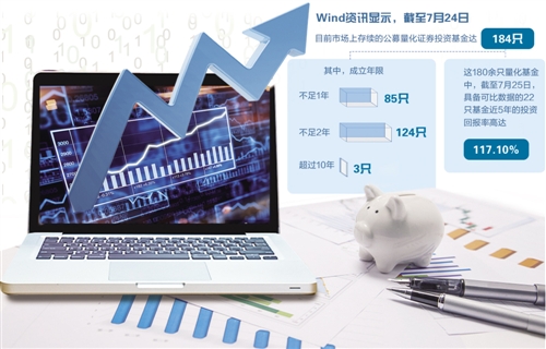 量化交易新规今日实施!高频交易将“降速”?对高频策略影响较大