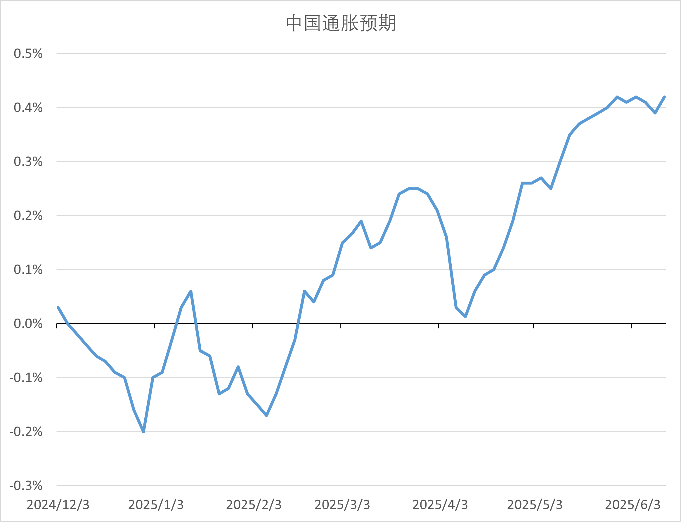 【环球财经】土耳其10月通胀放缓至3287% 央行或维持谨慎降息路径