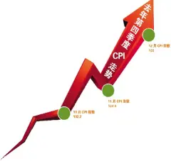 高通胀困扰巴西民众