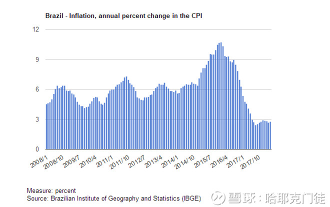 美联储戴利：剔除关税的通胀在下降但依然顽固。