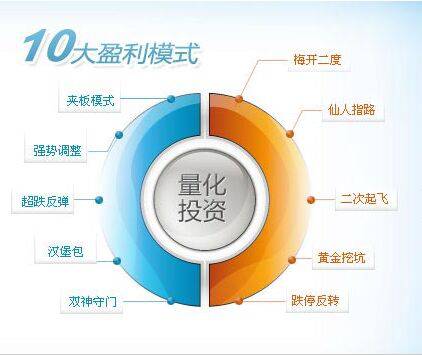 润达基金王维:主观与量化结合 创造稳健收益