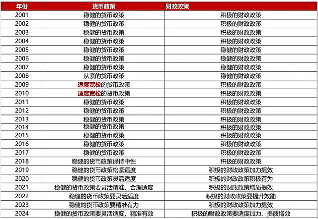 黄金早参丨通胀担忧减弱降息预期持续升温金价积累上涨动能